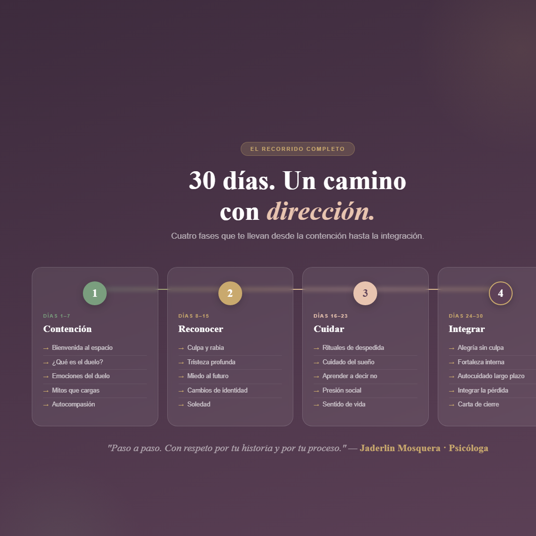 Acompañamiento Psicoeducativo en Duelo – 30 Días WhatsApp